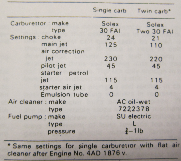 4AD jet sizes