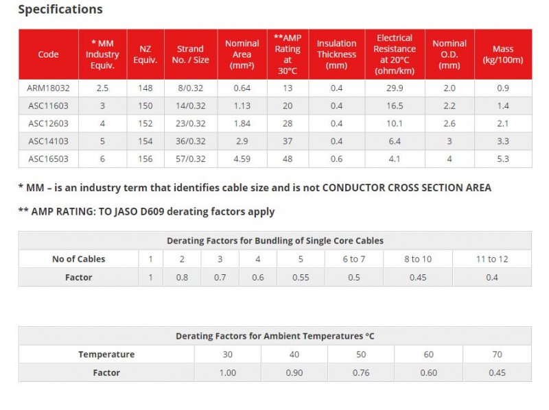 Cable Derating Factors.JPG